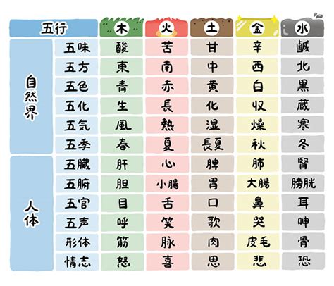 漢字 五行|五行を表す漢字一覧